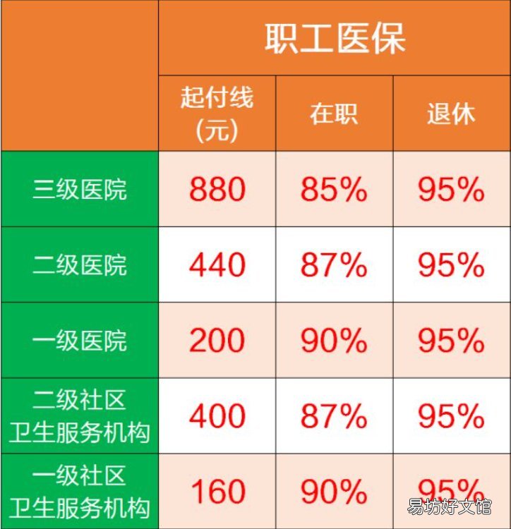重庆职工医保和居民医保的区别 重庆职工医保和居民医保可以互相转换吗?
