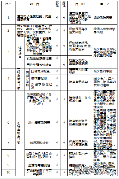 佛山三水区妇幼保健院国庆免费婚前孕前检查2022 佛山三水妇幼九价