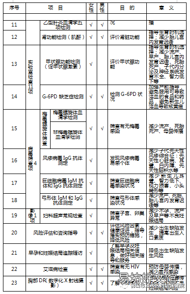 佛山三水区妇幼保健院国庆免费婚前孕前检查2022 佛山三水妇幼九价