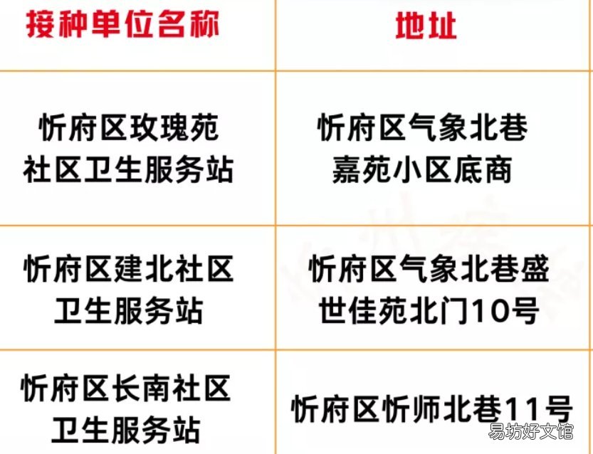 忻州HPV宫颈癌疫苗预约公告 忻州宫颈癌疫苗在哪预约