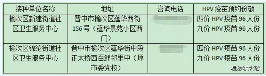 2021年8月山西忻州+晋中HPV疫苗到苗通知 2021山西省考忻州职位