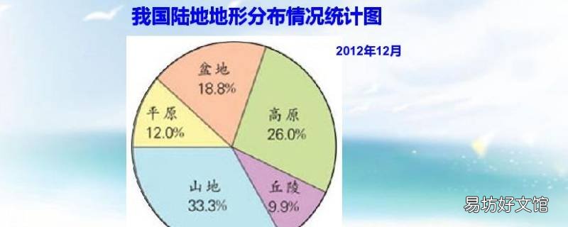 扇形统计图是几年级学的