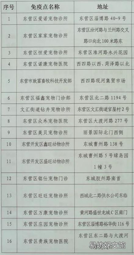 在东营办理狗证要多少钱？ 山东东营怎么办狗证