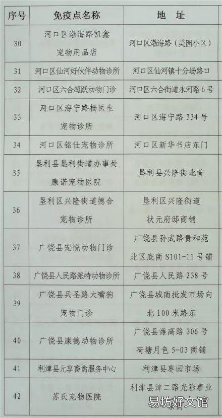在东营办理狗证要多少钱？ 山东东营怎么办狗证