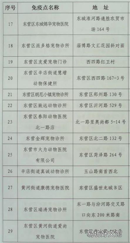 在东营办理狗证要多少钱？ 山东东营怎么办狗证