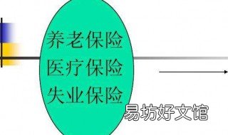 五险一金是哪五险 五险一金是哪五险哪一金