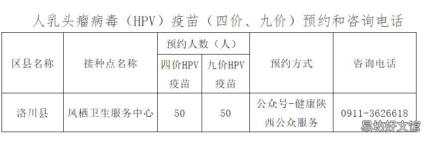 2022陕西延安九价四价疫苗到货通知 延安九价多少钱