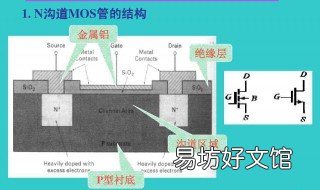 增强型mos管工作原理 什么是增强型mos管