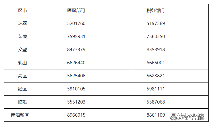 最新 威海市新生儿医保缴费标准 新生儿医保缴费标准
