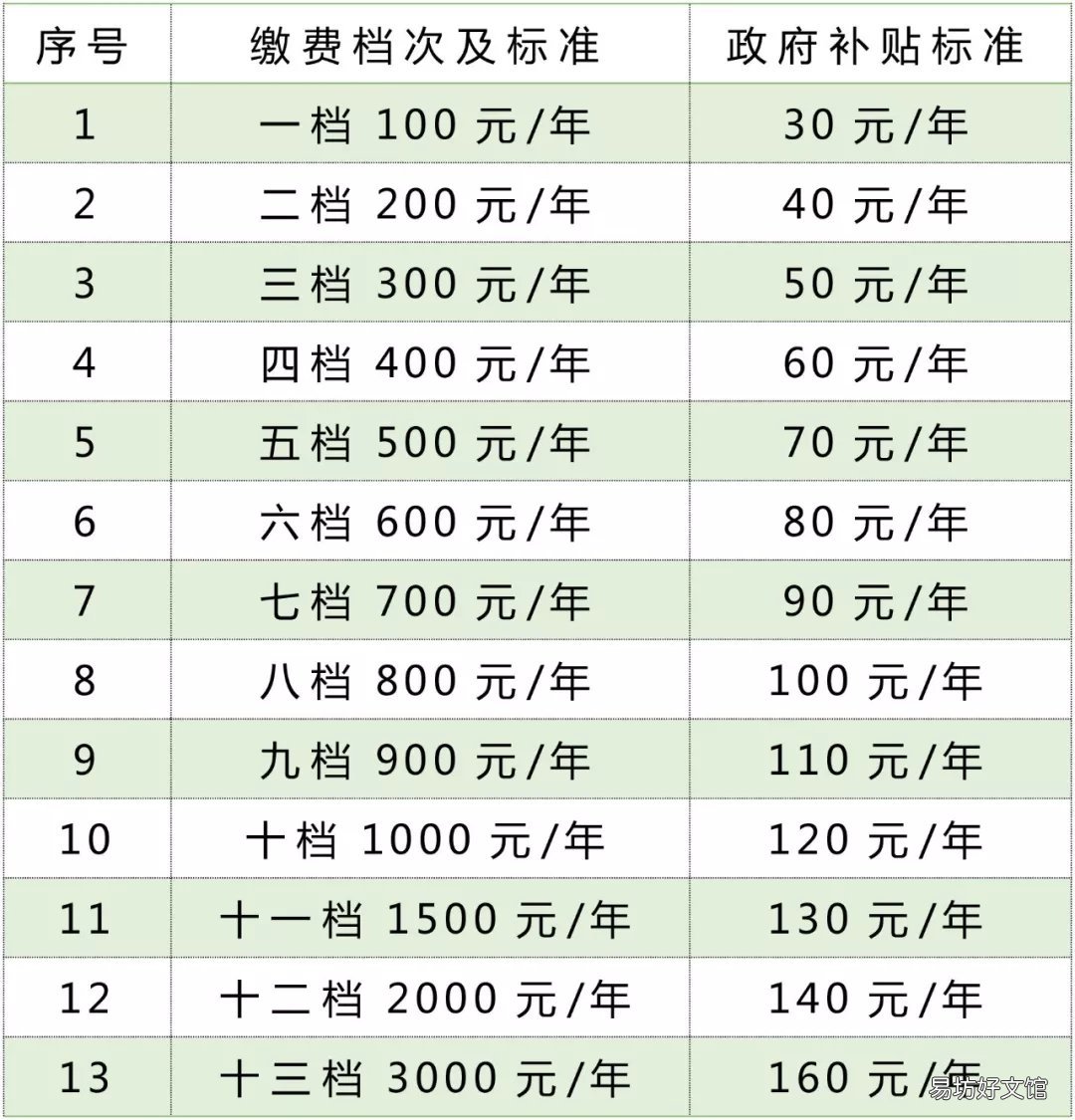 重庆个人养老保险参保指南 重庆居民个人养老保险