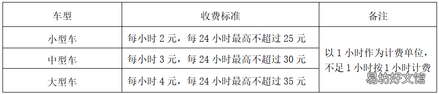 2022威海最新停车收费标准 威海小区停车费标准2019