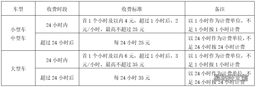 2022威海最新停车收费标准 威海小区停车费标准2019