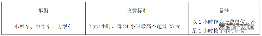 2022威海最新停车收费标准 威海小区停车费标准2019