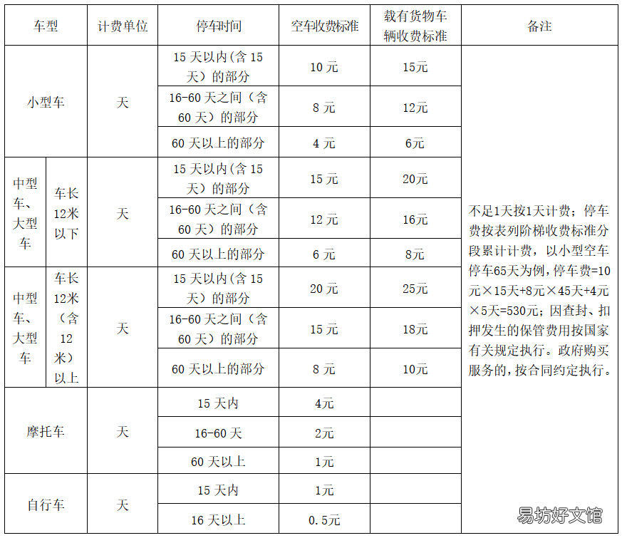2022威海最新停车收费标准 威海小区停车费标准2019