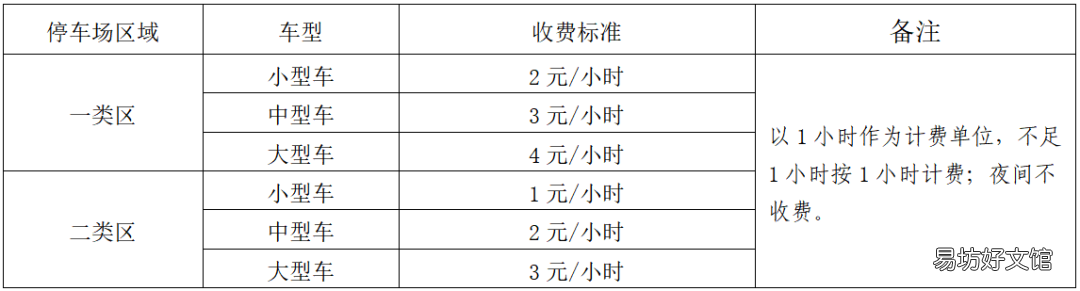 2022威海最新停车收费标准 威海小区停车费标准2019
