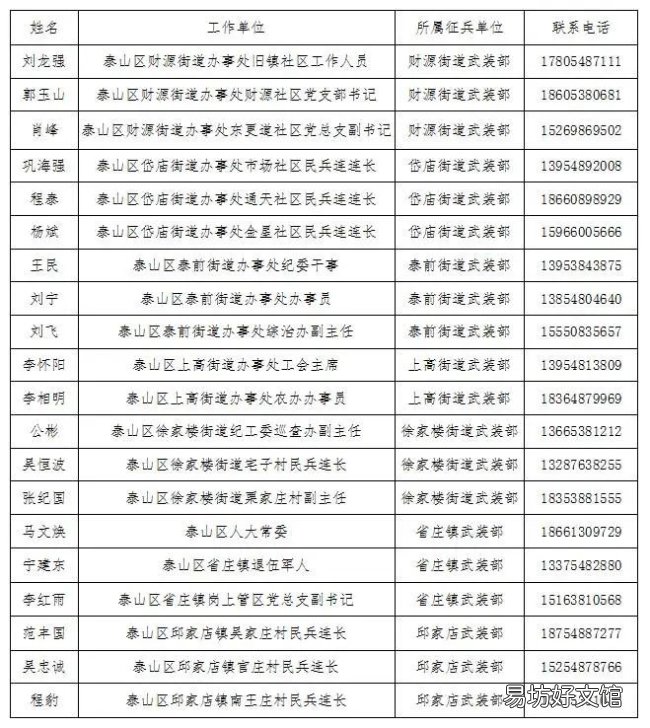 2022泰山区廉洁征兵工作公告 2021年泰安市泰山区春季征兵
