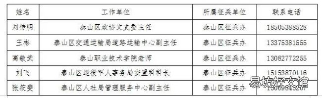 2022泰山区廉洁征兵工作公告 2021年泰安市泰山区春季征兵