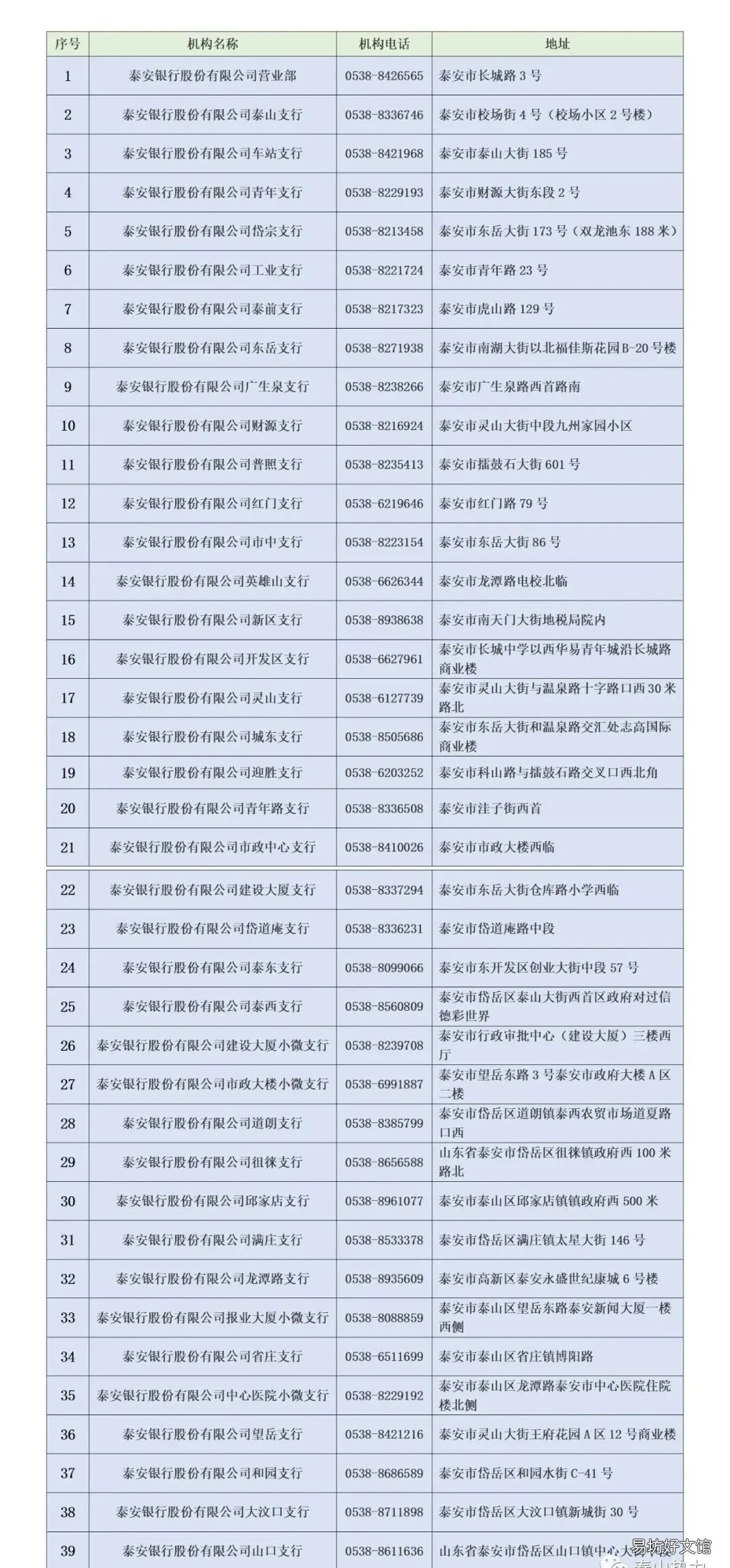 泰安银行市区各网点地址+电话 泰安银行泰山大街网点