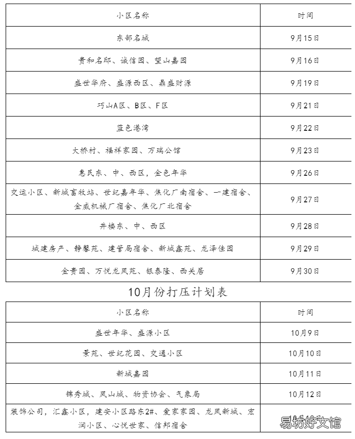 2022肥城市东城热力注水打压通知