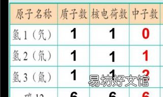 相对原子质量和近似相对原子质量的区别 原子的近似相对原子质量