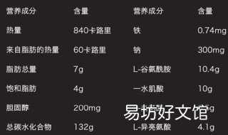 男人喝蛋白粉的坏处 男性喝蛋白粉有什么好处