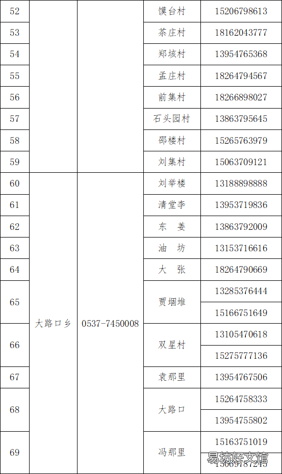 梁山县各乡镇社区咨询服务电话 梁山县便民服务中心