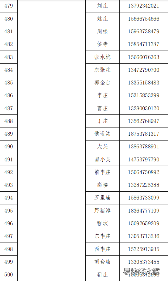 梁山县各乡镇社区咨询服务电话 梁山县便民服务中心