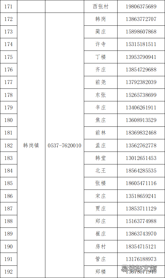 梁山县各乡镇社区咨询服务电话 梁山县便民服务中心