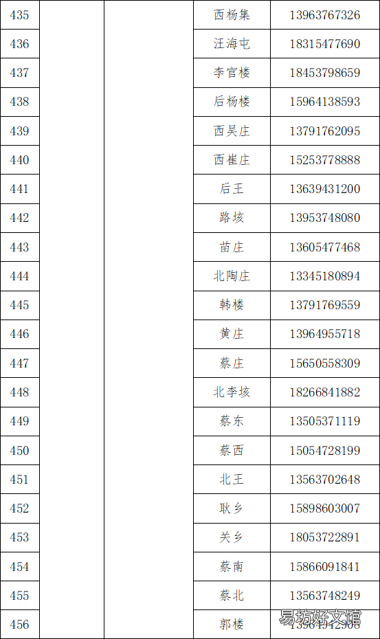 梁山县各乡镇社区咨询服务电话 梁山县便民服务中心