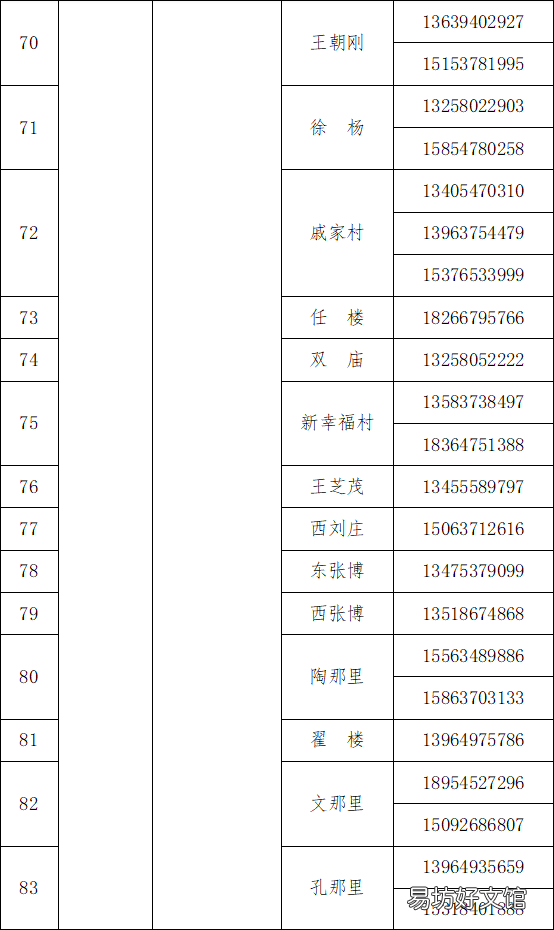 梁山县各乡镇社区咨询服务电话 梁山县便民服务中心
