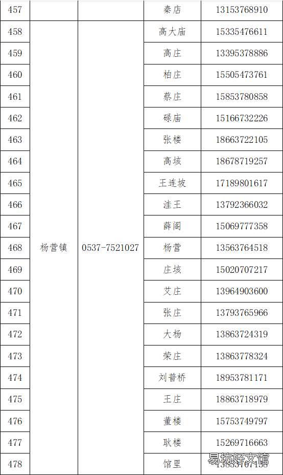 梁山县各乡镇社区咨询服务电话 梁山县便民服务中心