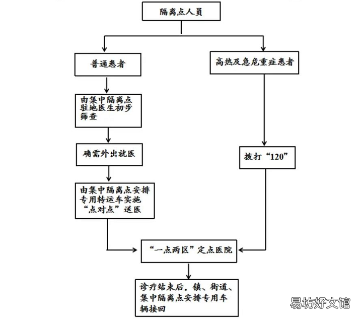 嘉祥疫情期间看病就医指南 嘉祥1例疫情最新消息