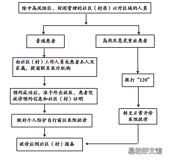 济宁疫情期间看病就医指南 济宁疫情期间看病就医指南文件
