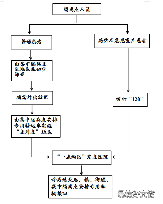 济宁疫情期间看病就医指南 济宁疫情期间看病就医指南文件