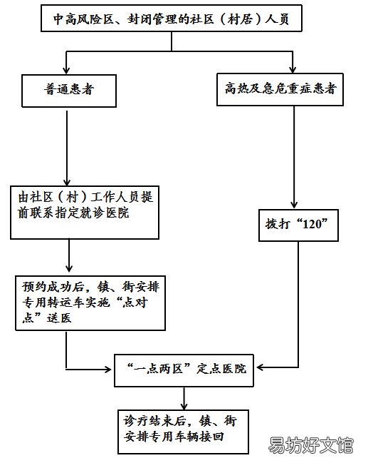济宁疫情期间看病就医指南 济宁疫情期间看病就医指南文件