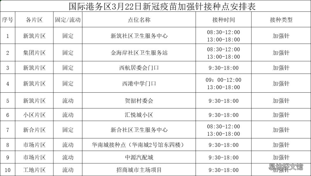 2202西安国际港务区新冠疫苗接种点 西安国际港务区2021道路