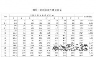 钢筋重量计算方式 钢筋重量计算方式!