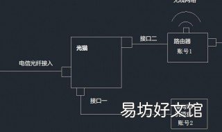 俩路由器怎么线连接 两个路由器网线连接教程
