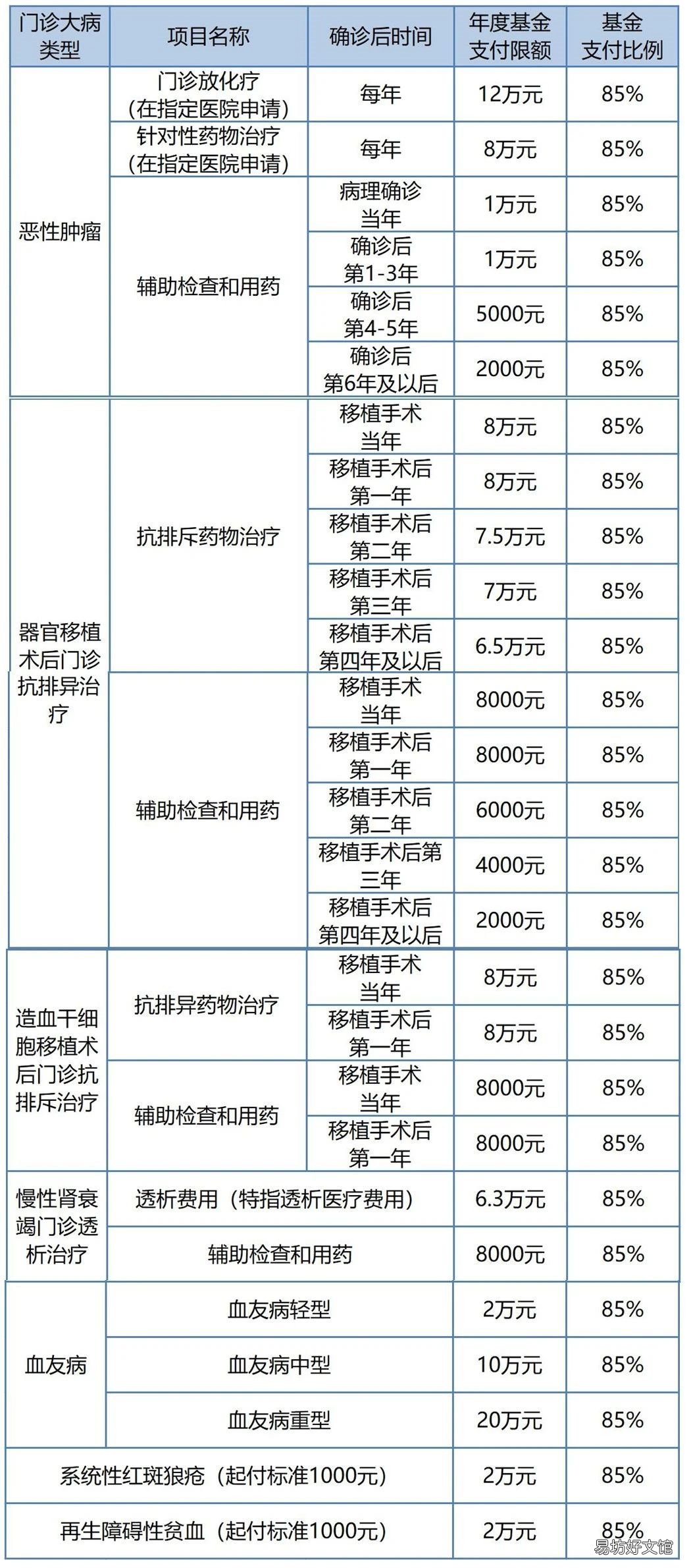 南京大学生医保报销范围 南京大学生医保报销范围有哪些