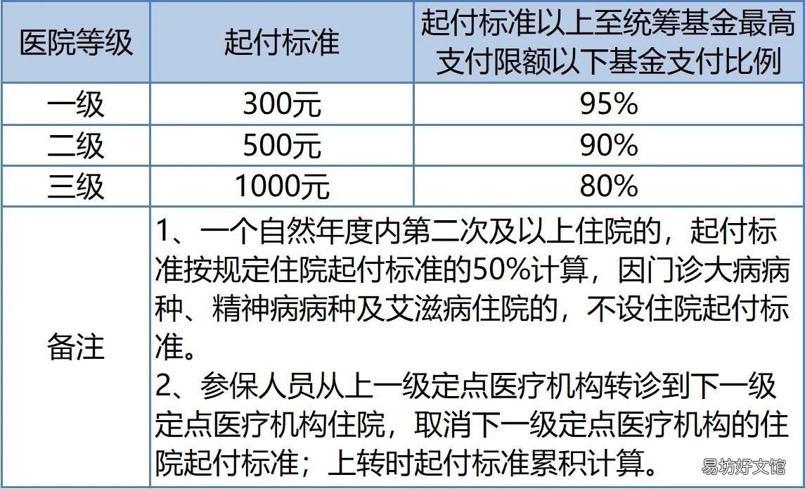 南京大学生医保报销范围 南京大学生医保报销范围有哪些