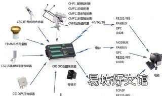 gps移动站和基准站怎么连接 gps基准站和移动站设置