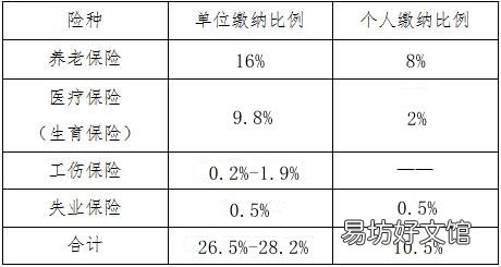 南京社保缴费比例2021 南京社保缴费比例2022年