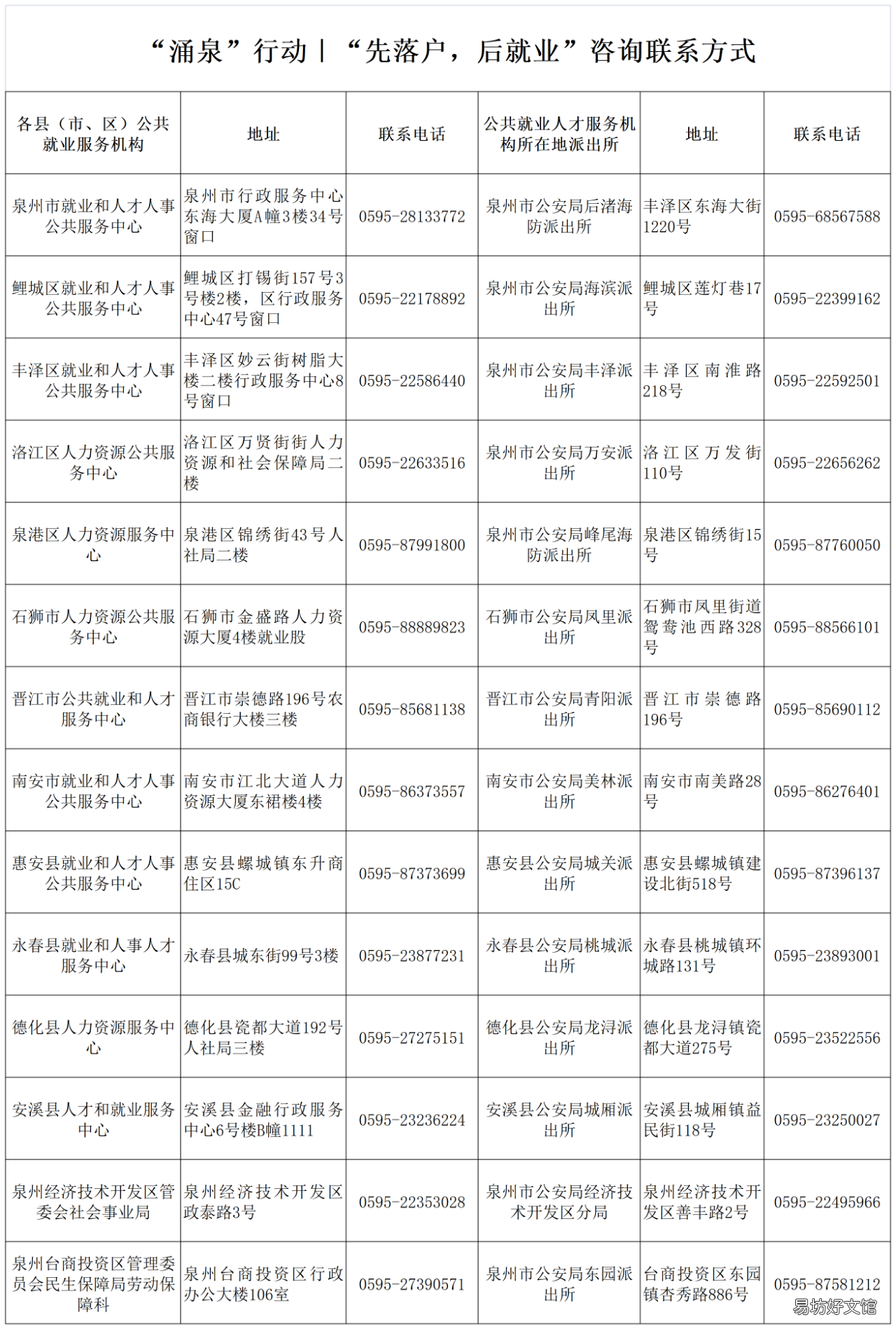 2022泉州人才落户政策 泉州人才落户政策2020