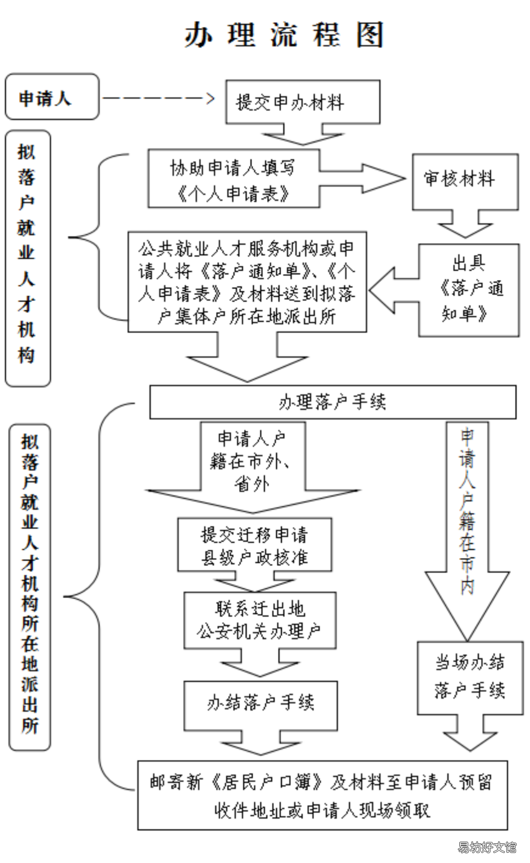 2022泉州人才落户政策 泉州人才落户政策2020