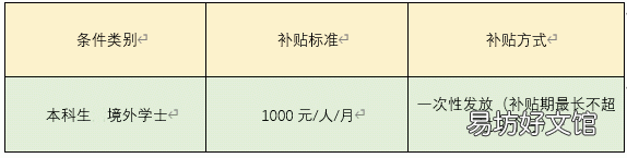 2022莞训计划补贴怎么领取? 2020东莞技能补贴申请不了