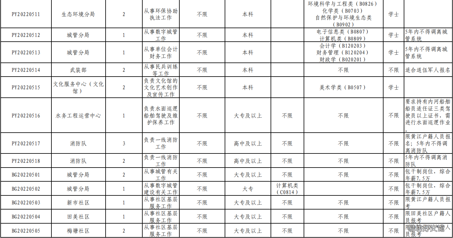 2022东莞黄镇机关单位招聘编外工作人员 2021年东莞市黄江镇委书记