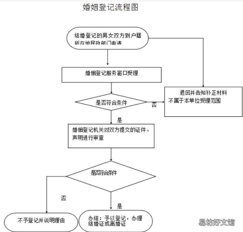2022年六安结婚登记办理指南 2021年6月办结婚证吉日