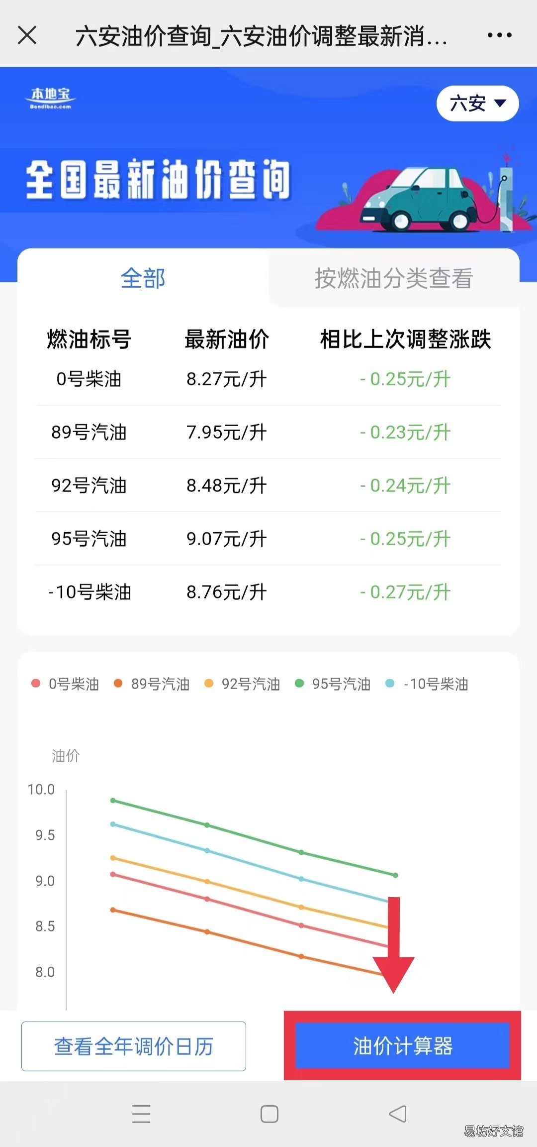 2022六安油价计算器 六安最新油价