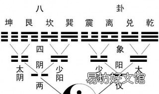 易经八卦的由来 易经八卦的由来和意义