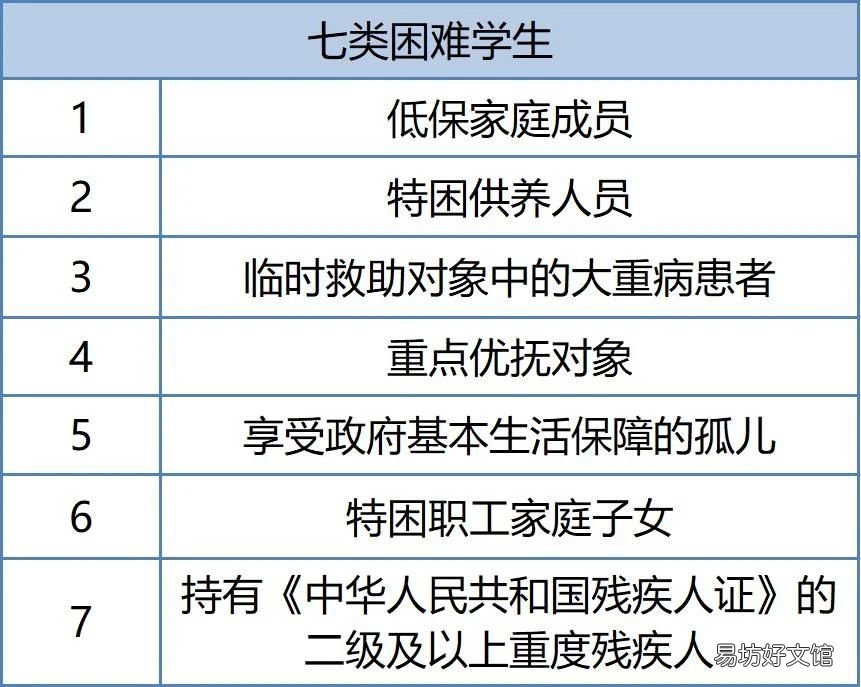 南京大学生医保政策 南京医科大学医保政策